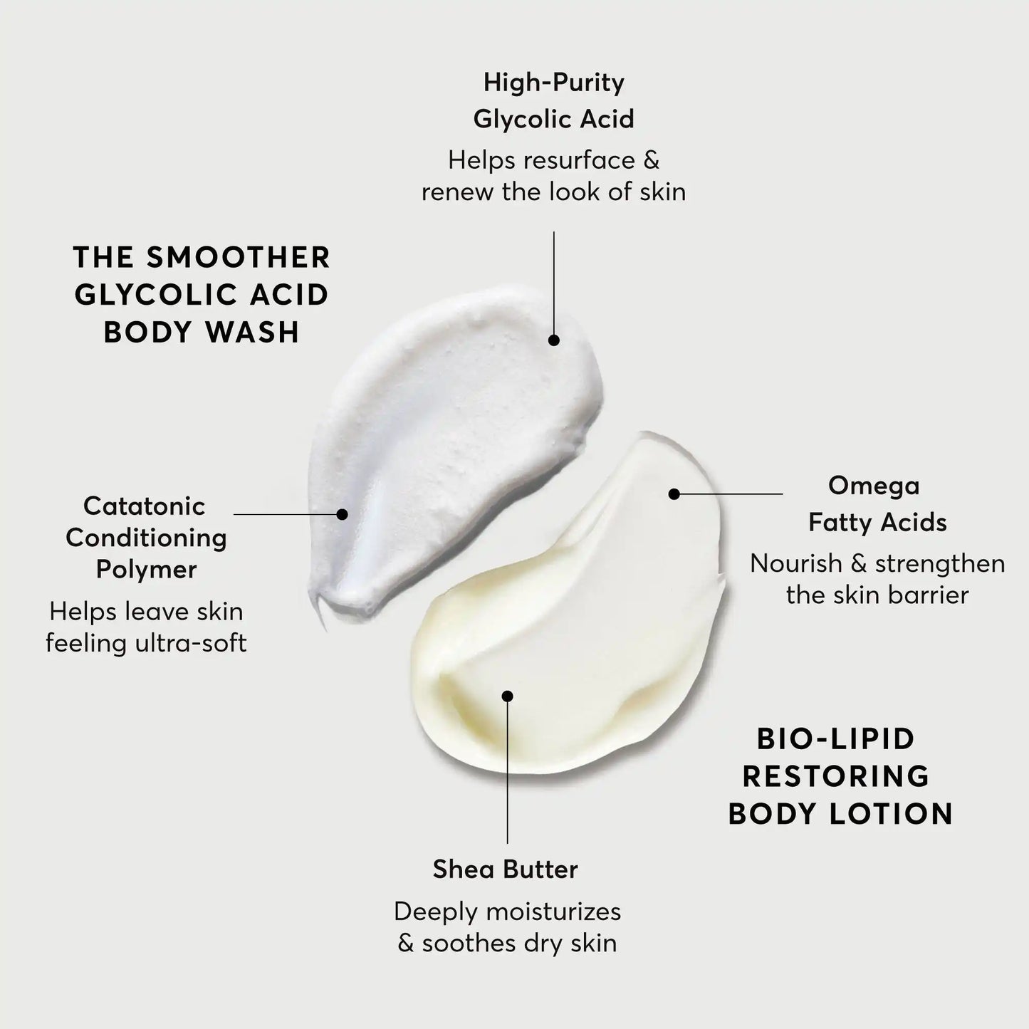 the-smoothing-body-bundle-d2 NATR-Alt.webp